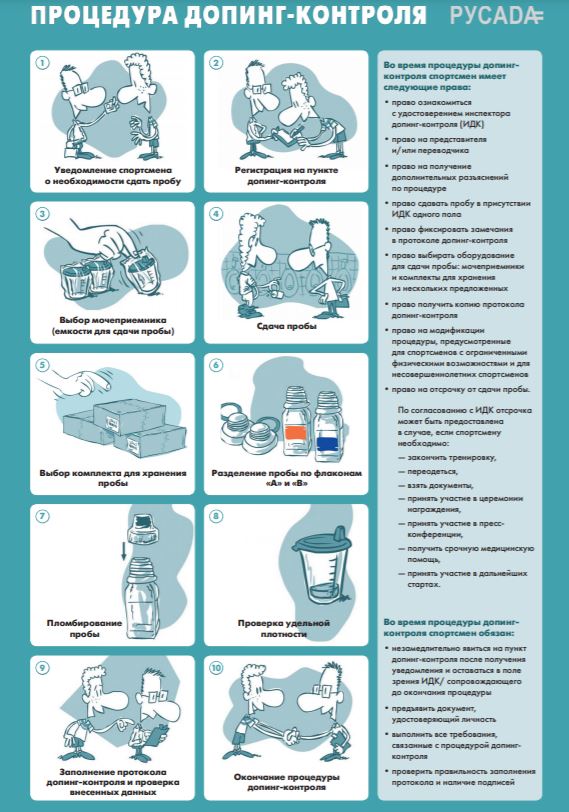 RUSADA – Doping Control Process Guide (Russian)