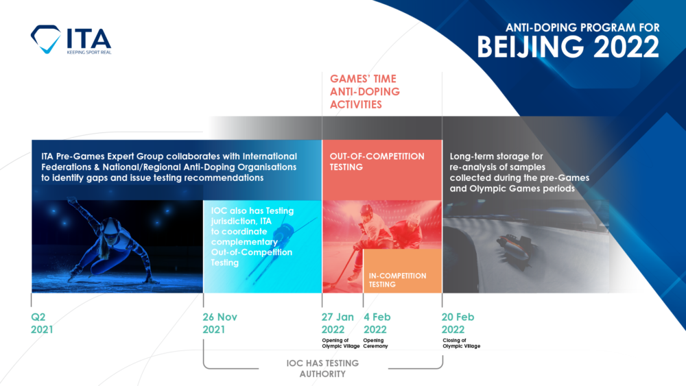 Olympic Winter Games Beijing 2022